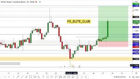 GBP/CAD Running In 160 Pips From Last Video 0 Drawdown !