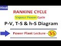 Rankine cycle Vapour Power Cycle By D Verma Sir in Hindi