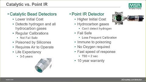 Webinar: Detection Technologies for Toxic and Combustible Gases