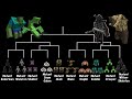 Mutant Creature Tournament Team battle! ? Minecraft mob battle!