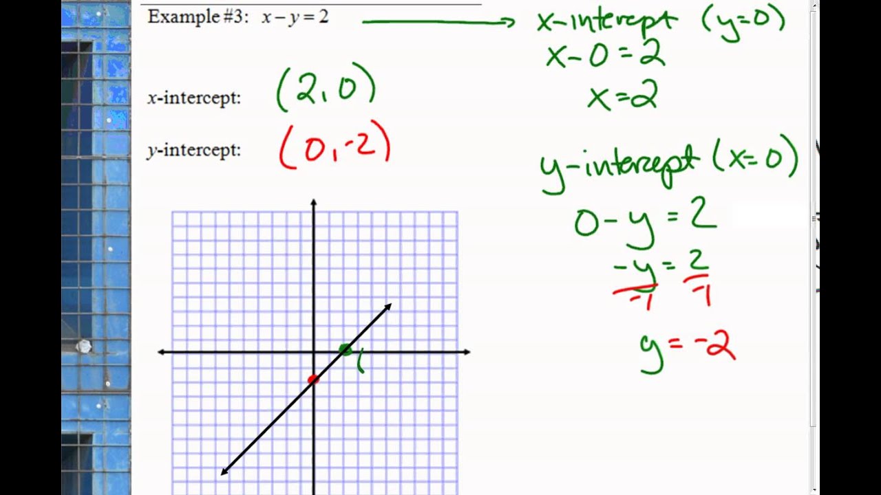 Graphing Lines In Standard Form Algebra 1 YouTube