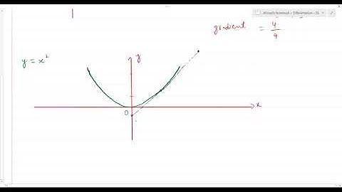 P1 Differentiation | Introduction to Differentiation (The Background) | CAIE A level Math 9709