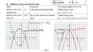 14 More about Graphs of Functions Reflection in the x axis and the y axis Note Page 9