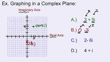 Graphing in Complex Plane