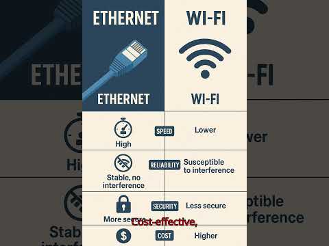Ethernet Is A Means Of Implementing Which Of The Following Network Topologies