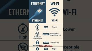 What is Ethernet? 🌐 | How Ethernet Works Explained | Networking Basics