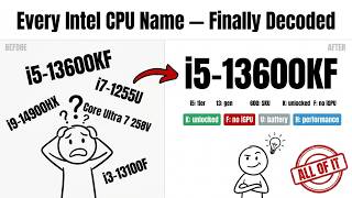 Every Intel CPU Name Explained — i3, i5, i7, K, F, KF, U, H, HX, Core Ultra