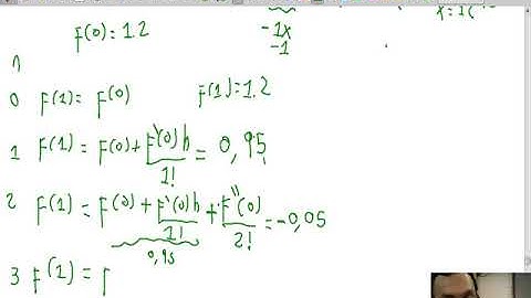 Métodos Numéricos Clase 4-2 Serie de Taylor I