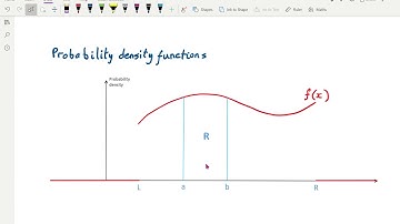 S2 3.1 Probability density functions