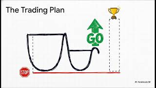 Anatomy of the "Cup-with-Handle": The Most Common Winning Pattern