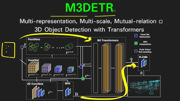M3DETR: Multi-representation, Multi-scale, Mutual-relation 3D Object Detection with Transformers