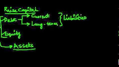 Understanding Financial Statements Part 1