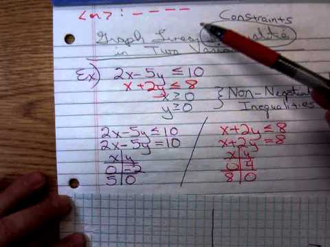 Math 1324 Graphing