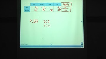 8th Grade, March 7/8: Two Way Relative Frequency Tables and Graphing Systems of Equations