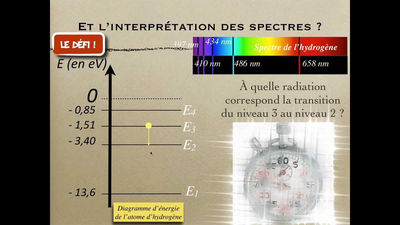 Sources de lumière colorée 3/3 YouTube