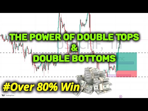 93% Forex Win With the Power of Double Tops and Bottoms