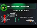 Vector atom model(Quick view)