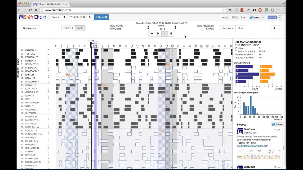 ShiftChart LA Kings Vs NY Rangers Game 5 6 13 14 YouTube shiftchart-la-kings-vs-ny-rangers-game-5-6-13-14-youtube