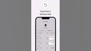 24/7 Test your strategies 