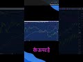 Order Flow Tool: Track Market Bias & Trading Opportunities #shorts