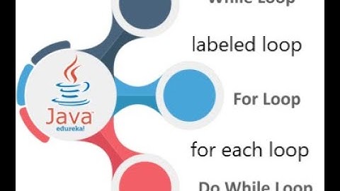20th video of java programming || loops in java || loops syntax with Example