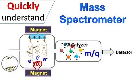 Mass spectrometry