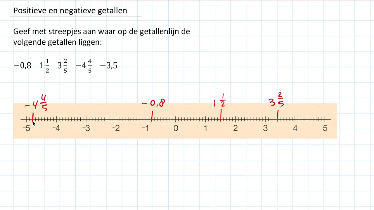Positieve en negatieve getallen (1 HAVO/VWO & 1 VWO) YouTube Positieve en negatieve getallen (1 HAVO/VWO & 1 VWO) YouTube