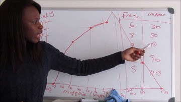 How to construct a frequency polygons  |  Lesson 35