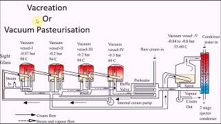 Vacreation - what is vacreation? - Animated