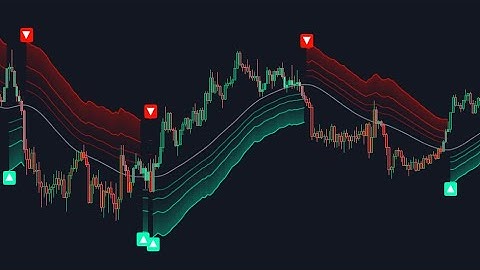 Trend & Mean Reversion in One Tool: Fibonacci Entry Bands