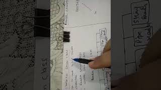 Input / Output File streams in Java, Character Reader classes , Standard Streams in Java Programming