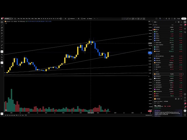 BTC Struggling - What Are the Trends Saying - 12M Refined to 1M - Education - Time Refined Trends