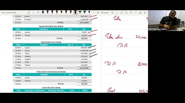 11th Class of PRC-4 (IAC) by Sir Kashif Saleem Fast Track (Jun-22 Attempt)