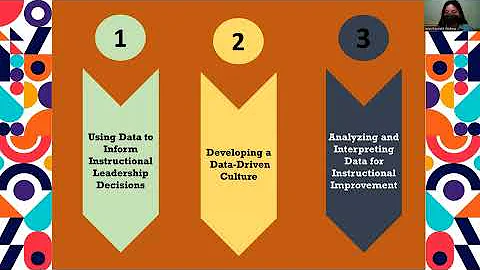 Data-Driven Decision Making