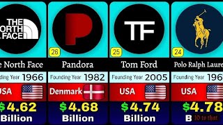Top 50 Richest Fashion Brands 2025 💰 You Won’t Believe #1!  #fashion #top #usa #usa #trending 