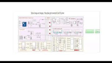 Photovoltaic-energy storage-charging  station AC/DC three-phase grid-connected/off-grid system