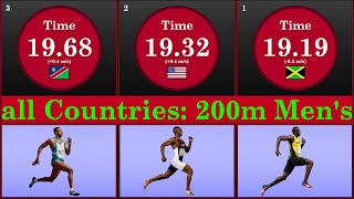 200m Men's Athletics - Comparison by Watts Zap 879 views 3 years ago 10 minutes, 30 seconds