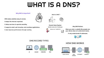 What Is DNS and How It Works
