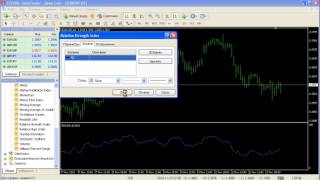 RSI - Индикатор технического анализа форекс RSI - Индикатор технического анализа форекс