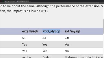WEB3 - PHP & MySQL : 5.MySQL API 찾기