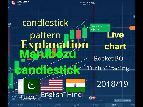 Live Option Chart