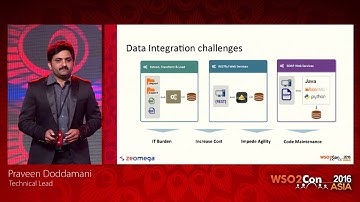 WSO2Con Asia 2016 - Building on WSO2 for a Comprehensive Healthcare Solution