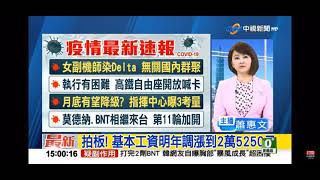 2021-10-08中視1500整點新聞-拍板! 基本工資明年調漲2萬5250元