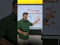 6ന്റെ powerന്റെ ഒറ്റയുടെ സ്ഥാനത്തെ അക്കം കണ്ട് പിടിക്കാം ! ദേ ഇങ്ങനെ | Challenger App