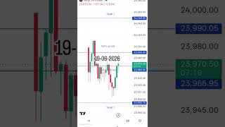 #music #stockmarket #trading #nifty #video #money #riskmanagement #scalping #strategy #mindset