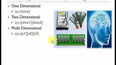 Derived Data type Array in C Programming