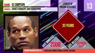 15 Celebrities With The LONGEST Prison Sentences (RANKED)