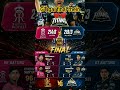 GT vs RR Qualifier 2: गुजरात टाइटंस की ऐतिहासिक जीत!🤯 😱 214 का टारगेट GT gai final mein #shorts #ipl