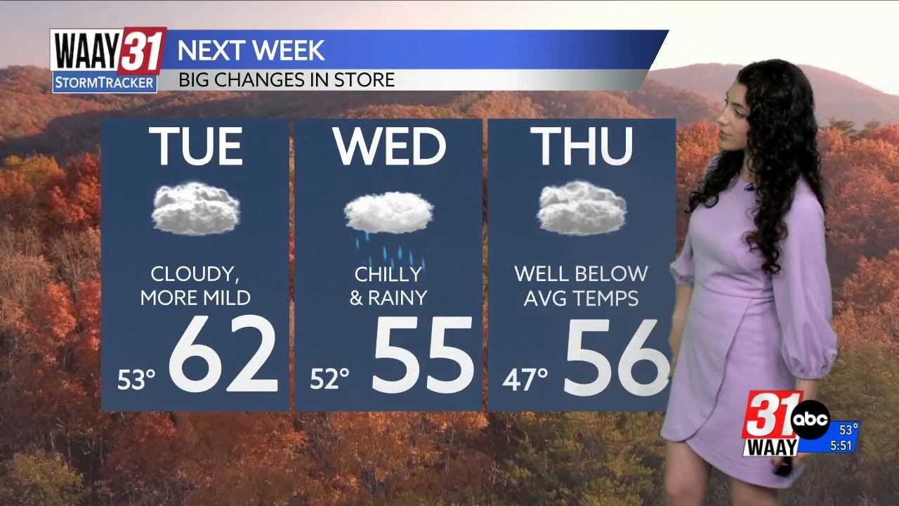 Weather roller coaster for the week ahead - YouTube
