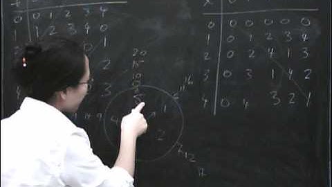 Modular arithmetic 1